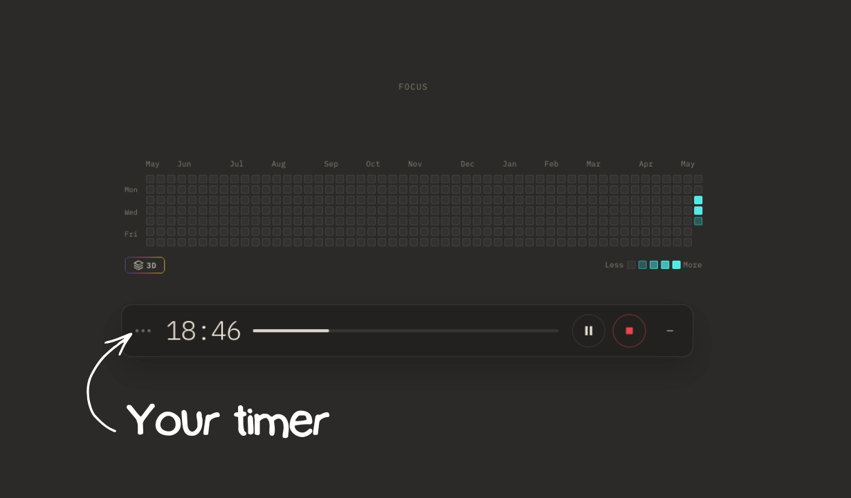 Stuon timer and focus heatmap