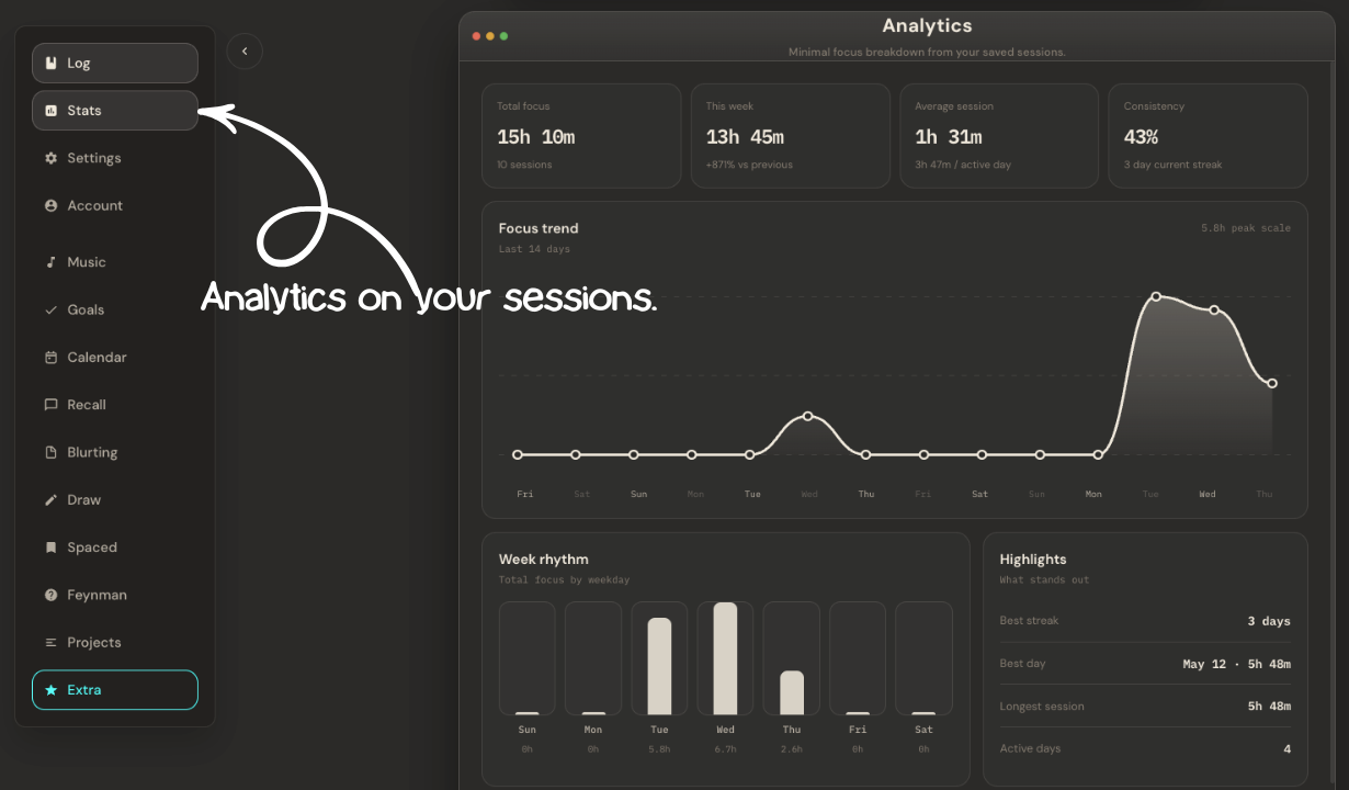Stuon analytics showing focus totals, consistency, streaks, trends, and best days