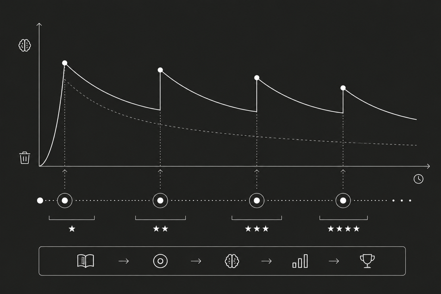 Stuon timer settings and customization